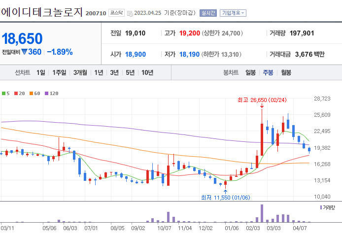 K칩스법 관련주 대장주 4대장 정리