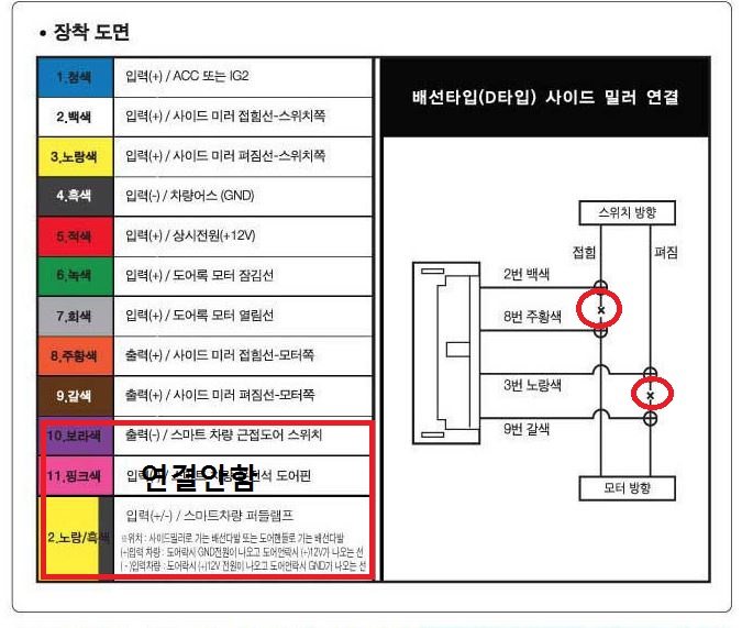  그랜져TG 락폴딩 릴레이 셀프설치 방법