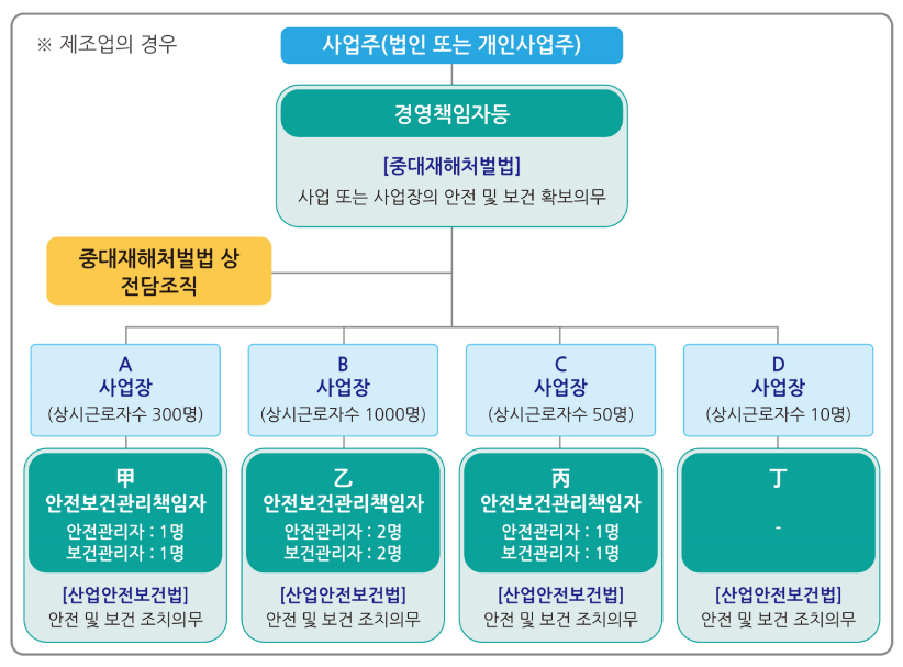 고용노동부-중대재해처벌법해설-발췌