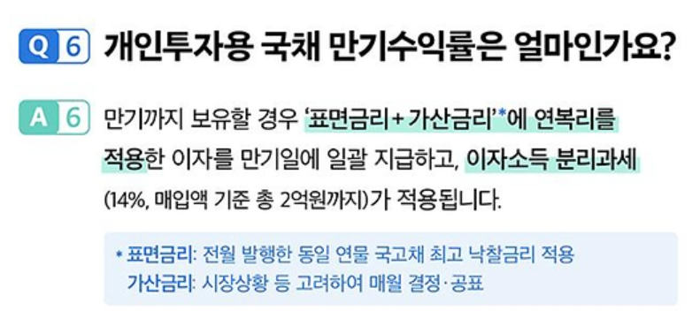 개인투자용 국채 금리