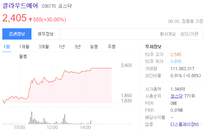 에스에이치씨 이미지