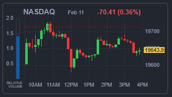 NASDAQ 지수