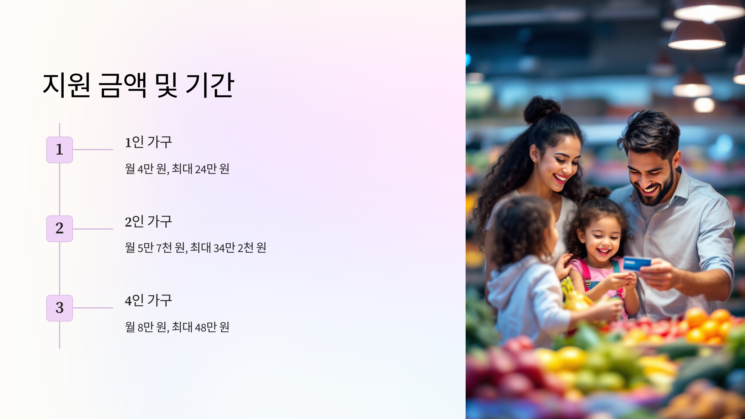 농식품 바우처 지원 금액 및 지원 기간