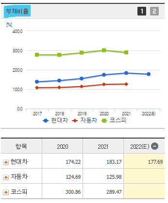 현대자동차 현대차 주가 전망 및 기업 분석 목표 배당금 주식 수익률