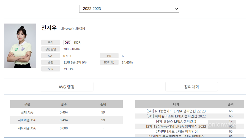 전지우 나이 프로필 - 프로당구 2022-2023 시즌