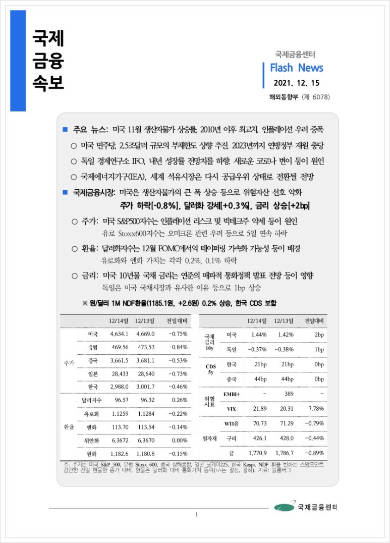 이후 최고치. 인플레이션 우려 증폭 등, 국제금융속보 [12.15] 미국 11월 생산자물가 상승률, 2010년 3