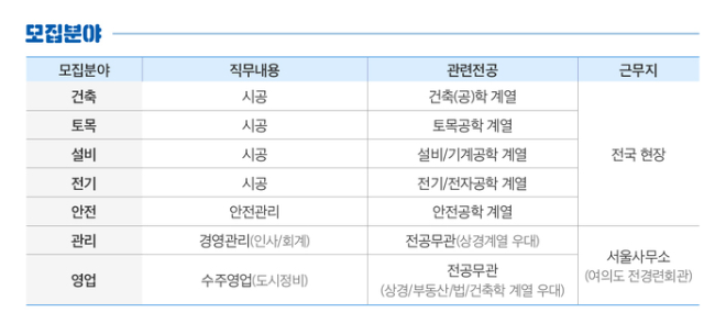  DL건설 2023년 신입사원 채용 공고