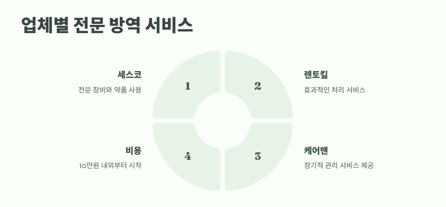 하루살이 퇴치법 총정리 10