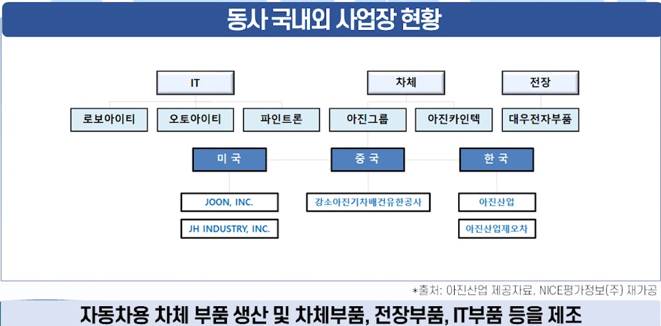 아진에너지 이미지