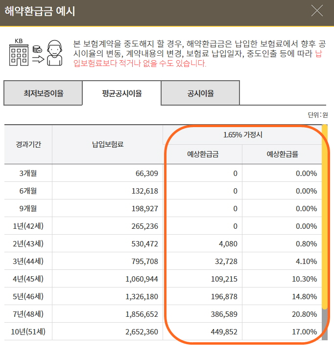 해약 환급금