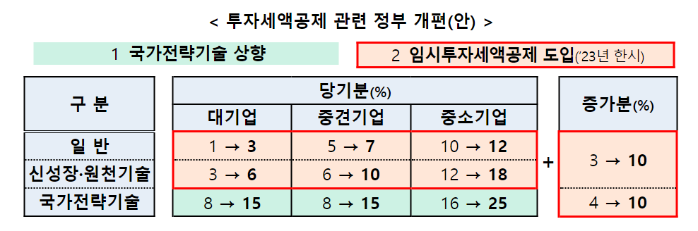 국가첨단산업단지 개발계획 후보지 종합요약(국가첨단산업벨트) 10
