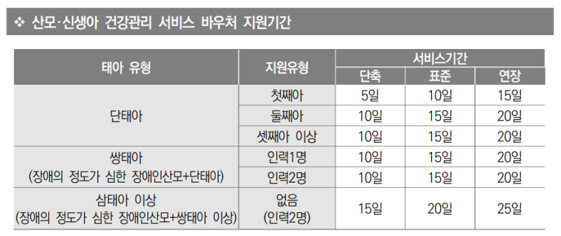 서비스 지원 기간