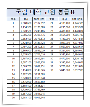 2021-공무원-봉급표