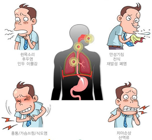  내가 몰랐던 역류성식도염증상에 좋은 음식과 예방법