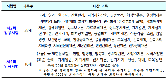 문제출제 1