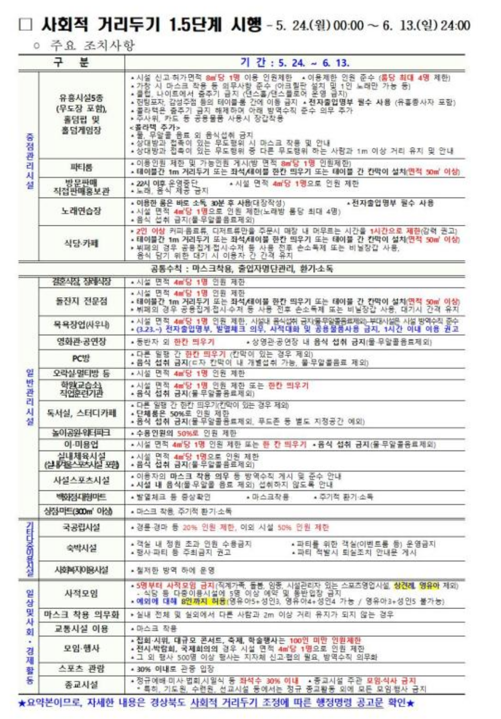 구미 구미 코로나
