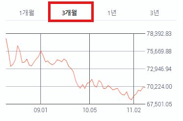 오늘 금값시세 1돈