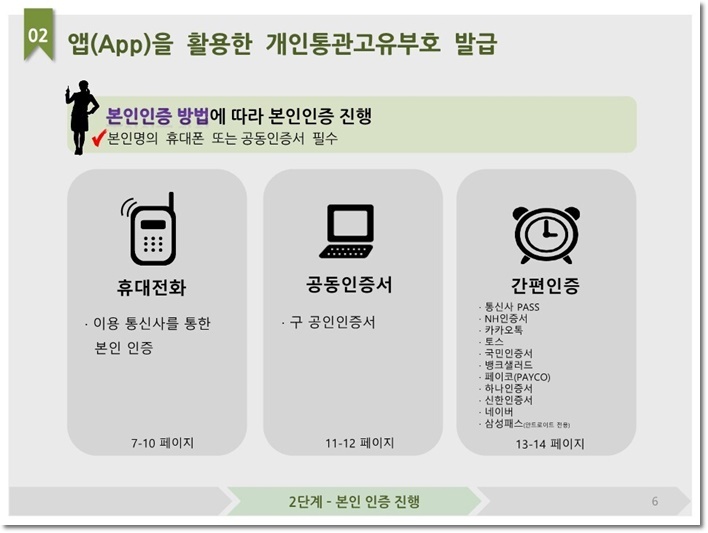 개인통관고유부호(개인통관고유번호) 발급 조회 인증방법