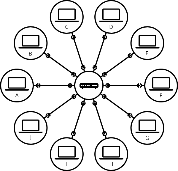 네트워크 구조2