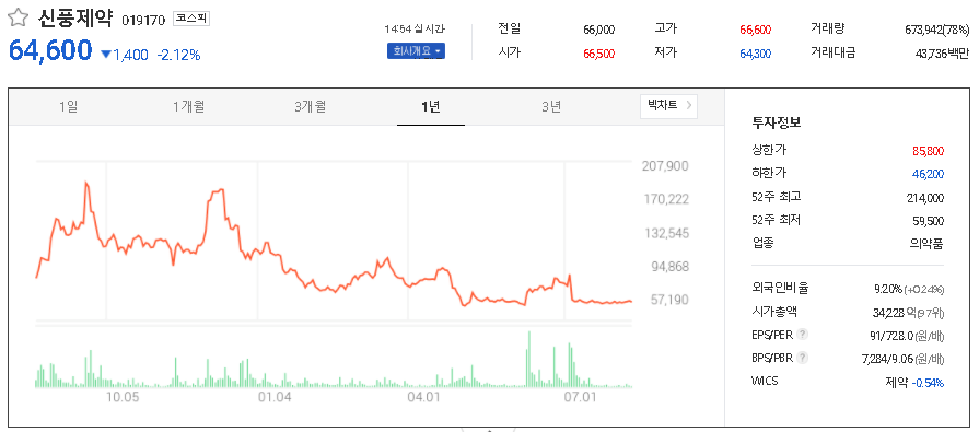 신풍제약