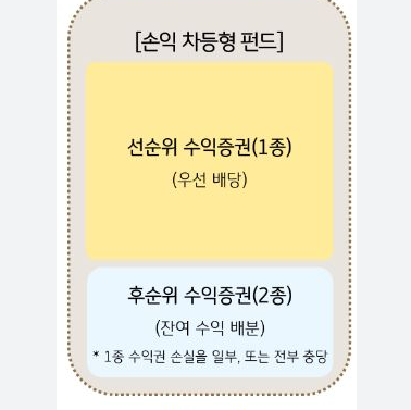 한국투자증권 수익률
