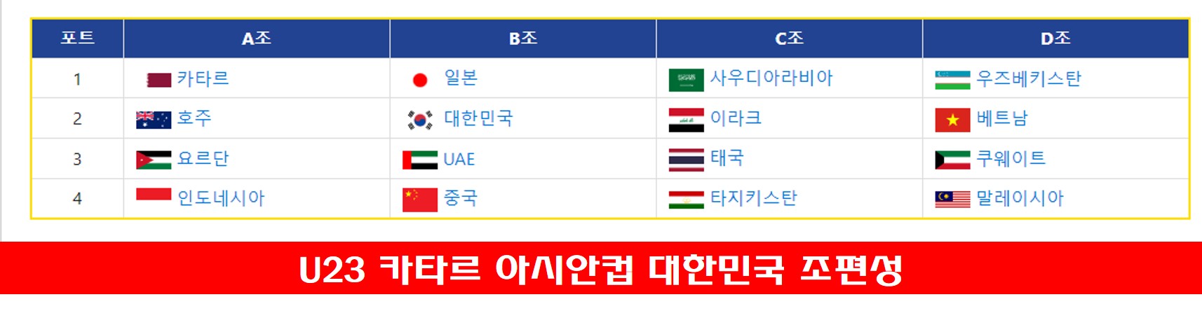 U23 카타르 아시안컵 대한민국 조편성 사진
