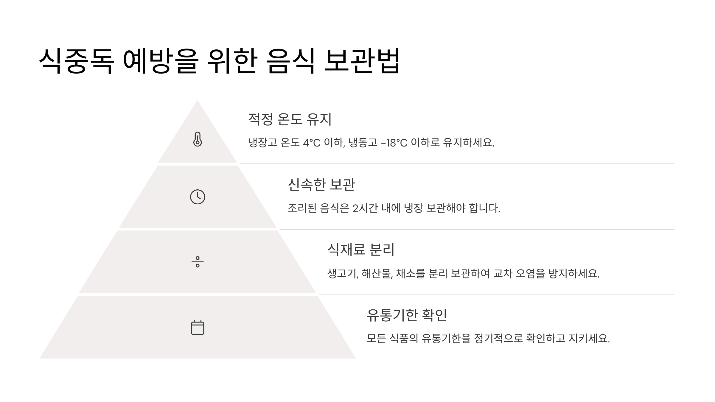 식중독 예방을 위한 음식 보관법