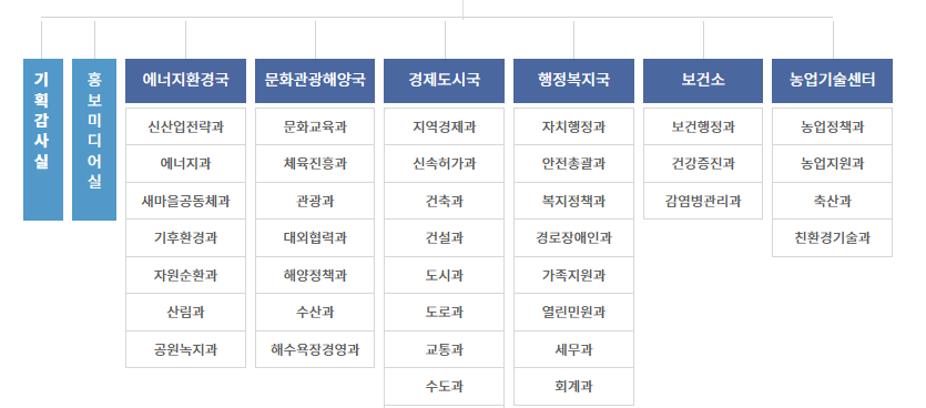 보령시청홈페이지-사진