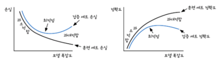 5장 훈련 노하우 배우기 (2) 3