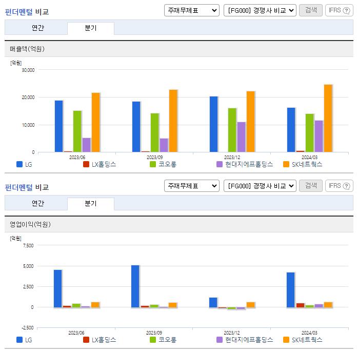 LG_업종분석