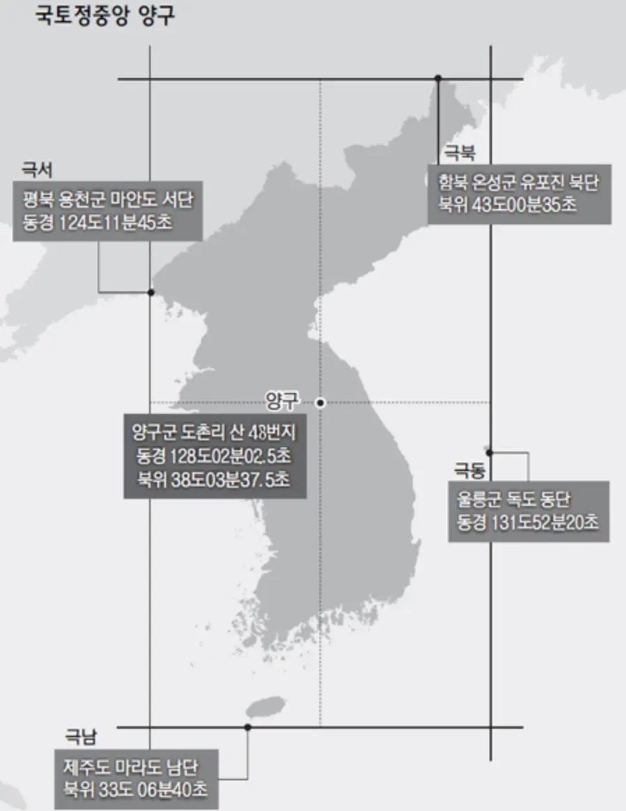 한반도를 기준으로 극북&amp;#44; 극서&amp;#44; 극동&amp;#44; 극남과 정중앙인 양구나 나온 사진