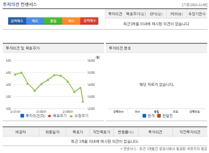 엠플러스 목표주가