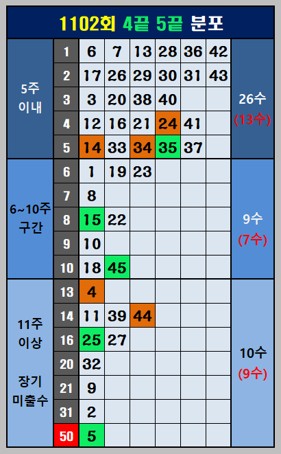 4끝 5끝