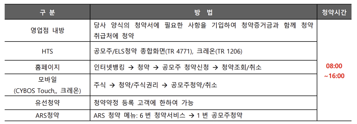 셀비온 공모주 청약