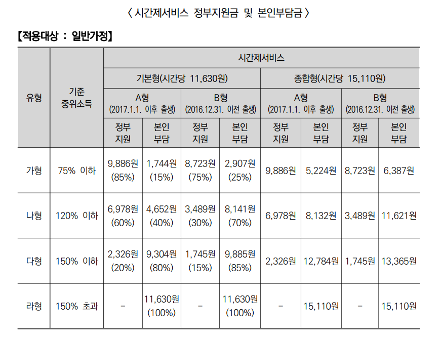 2024년 아이돌봄 서비스 (지원대상&#44; 신청방법)