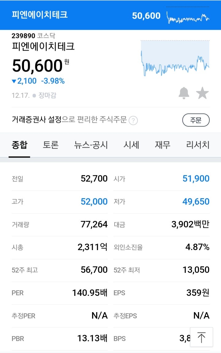 피엔에이치 이미지