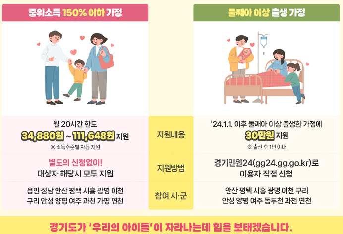아이돌봄 본인 부담금 지원 대상_출처: 경기도 보도자료