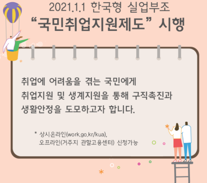 국민 취업지원제도 온라인 신청방법 신청자격