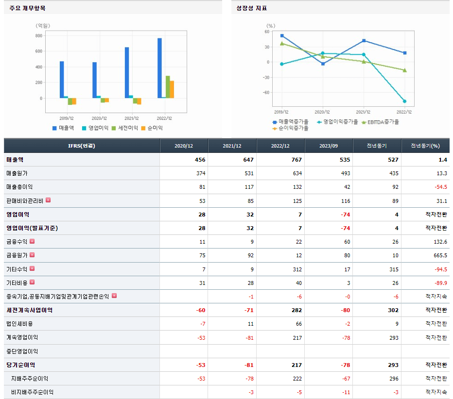 아이텍 기업실적