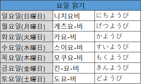 일본어 달력읽기에서 요일을 읽는 방법