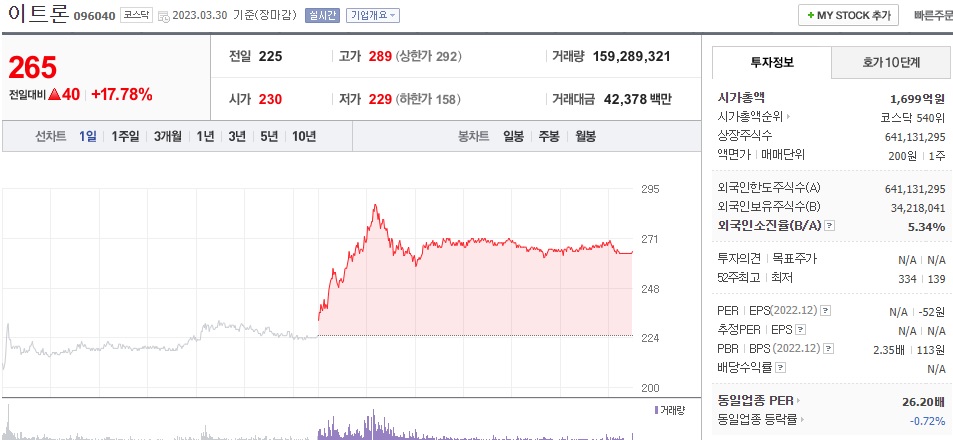  (096040) 이트론 주가 전망 외국인 순매수 이트론 주가 급등 이유는?