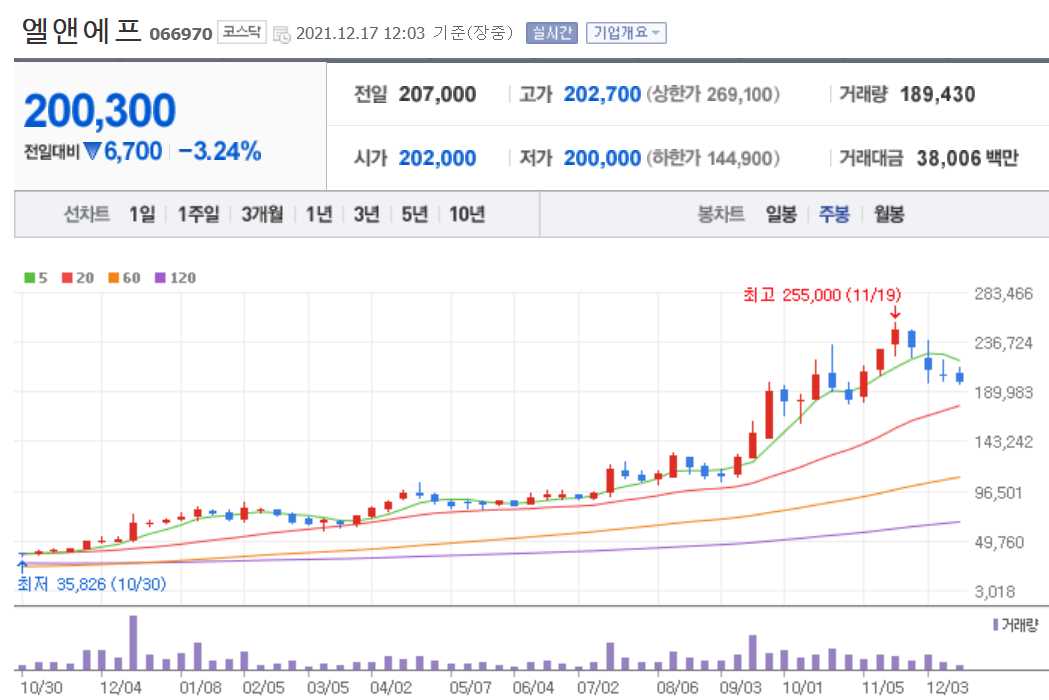 2차전지 소재주 정리