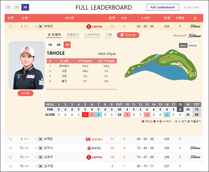 klpga 실시간스코어 세부내용 확인