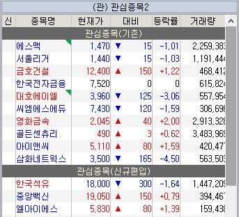 6월2주차 주식 관심종목(한국석유 외 12종목)