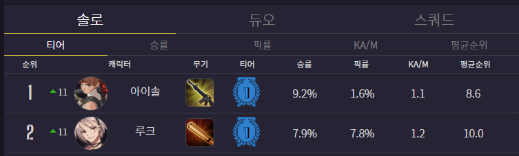  블서 영원회귀 돌격소총 아이솔 루트 2 - 기공추
