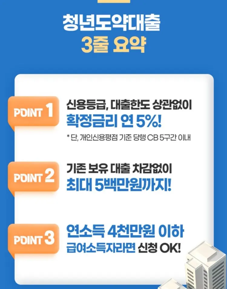 청년도약대출특징으로-연5%고정금리-최대5백만원대출-연소득4천만원이하급여자면-신청가능하다