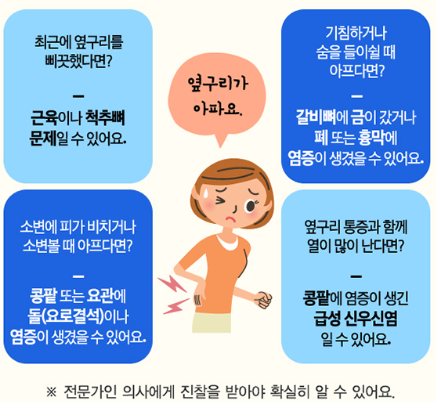 옆구리 아플때 증상 모음