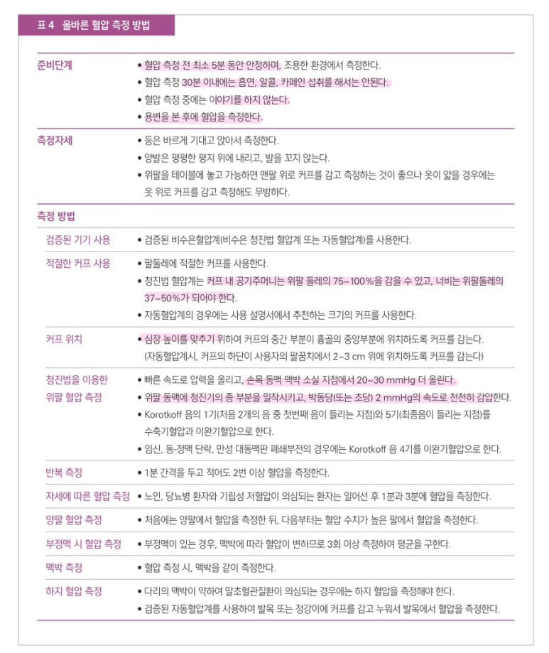 올바른 혈압측정 방법