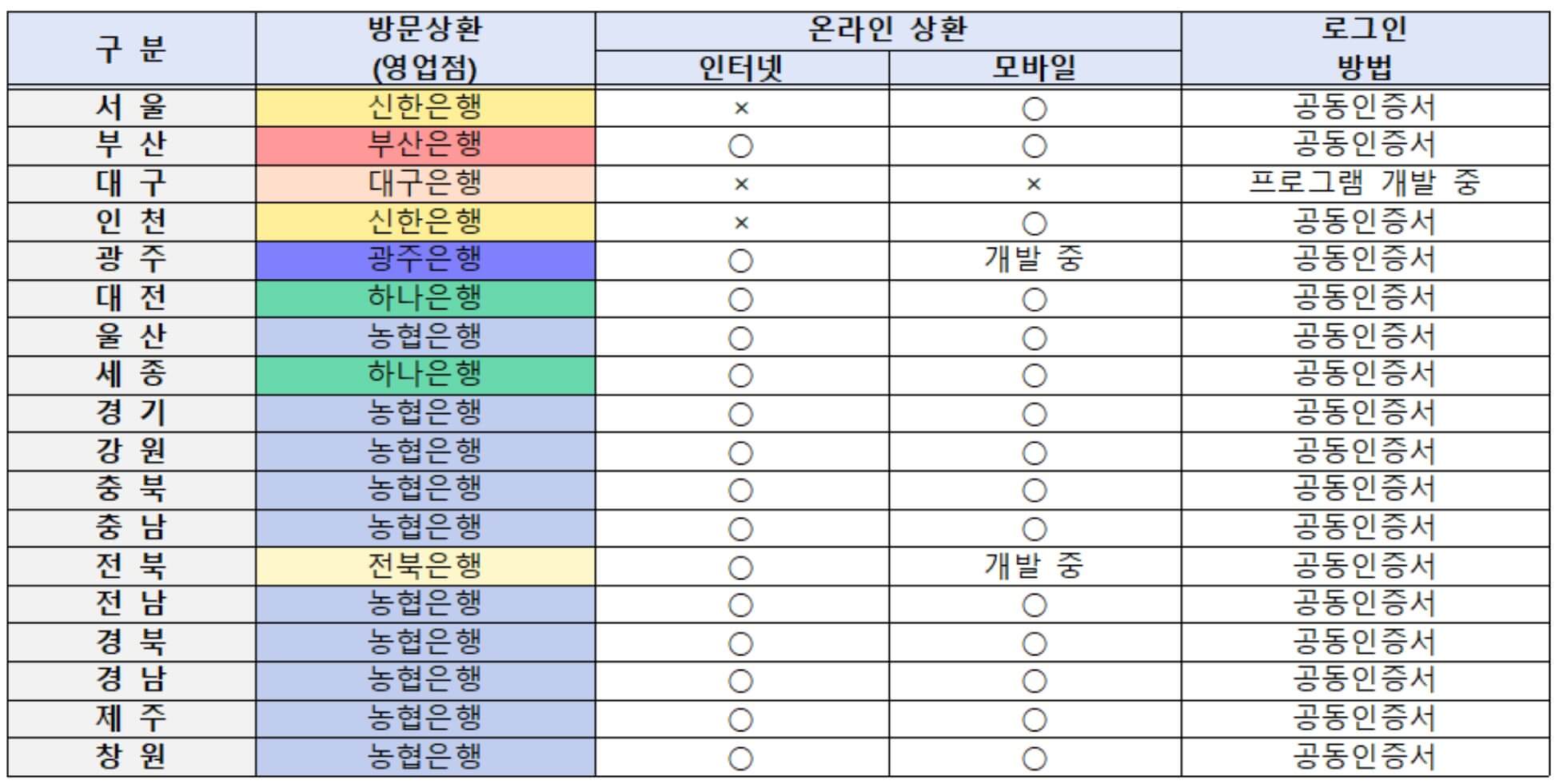  자동차 채권 미환급금 조회