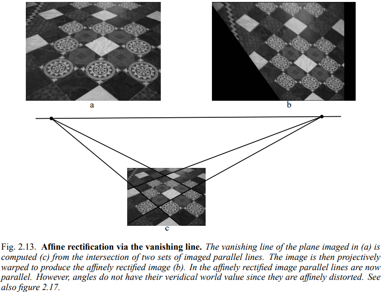 [3D CV] Homography Estimation (1)